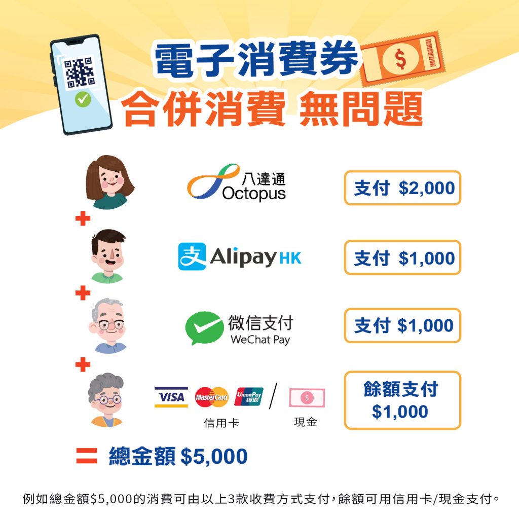 林淦生推出優惠,令你用電子消費券更精明,更有彈性!!! 大家最早可以在2021年8月1日起用各電子渠道領取第一期消費券,林淦生推出以下優惠,令你用電子消費券更精明,更有彈性! 煩惱每期電子消費券要急急用完,不知道如何選購產品才好? 每期的電子消費券均有使用期限,大家需要在期限使用該期電子消費券。 林淦生推出為期一年的購物現金券:顧客可使用$1000電子消費券購買林淦生購物現金券$1,100,令你賺多$100。 每張現金券使用期限為購買日子起的一年,延長使用期限,讓大家可以慢慢安排使用日子。 林淦生推出優惠,令你用電子消費券更精明,更有彈性!!! 大家最早可以在2021年8月1日起用各電子渠道領取第一期消費券,林淦生推出以下優惠,令你用電子消費券更精明,更有彈性! 煩惱每期電子消費券要急急用完,不知道如何選購產品才好? 每期的電子消費券均有使用期限,令到大家需要在短期用盡全額,才可以獲取下一期消費券。 林淦生推出為期一年的購物現金券:顧客可使用$1000電子消費券購買林淦生購物現金券$1,100,令你賺多$100。 每張現金券使用期限為購買日子起的一年,延長使用期限,讓大家可以慢慢安排使用日子。 當有大額消費,又不想一次用盡自己的消費券金額? 本院現在接受合併消費,只要大家使用八達通/Alipay香港/WeChatPay電子消費券,都可以跟其他親戚朋友去合併消費。 例子:如購買總額$5,000的產品,朋友A用八達通電子消費券支付$2000,朋友B用Alipay香港電子消費券支付$1000,朋友C用WeChatPay電子消費券支付$1000,朋友D更可用信用卡或現金支付剩額。 合併消費,讓你使用消費券更有彈性! 優惠地點及查詢: 林淦生®專科產品專門店 地址:香港北角英皇道381號地下 電話:2711 0088 林淦生®醫藥研究院 地址:香港九龍尖沙咀彌敦道132號美麗華廣場一期17字樓1716室 電話:2736 0688 優惠受條款及細則所限,林淦生醫藥研究院保留最終決定權。 當有大額消費,又不想一次用盡自己的消費券金額? 本院現在接受合併消費,只要大家使用八達通/Alipay香港/WeChatPay電子消費券,都可以跟其他親戚朋友去合併消費。 例子:如購買總額$5,000的產品,朋友A用八達通電子消費券支付$2000,朋友B用Alipay香港電子消費券支付$1000,朋友C用WeChatPay電子消費券支付$1000,朋友D更可用信用卡或現金支付剩額。 合併消費,讓你使用消費券更有彈性! 林淦生推出優惠,令你用電子消費券更精明,更有彈性!!! 大家最早可以在2021年8月1日起用各電子渠道領取第一期消費券,林淦生推出以下優惠,令你用電子消費券更精明,更有彈性! 煩惱每期電子消費券要急急用完,不知道如何選購產品才好? 每期的電子消費券均有使用期限,令到大家需要在短期用盡全額,才可以獲取下一期消費券。 林淦生推出為期一年的購物現金券:顧客可使用$1000電子消費券購買林淦生購物現金券$1,100,令你賺多$100。 每張現金券使用期限為購買日子起的一年,延長使用期限,讓大家可以慢慢安排使用日子。 當有大額消費,又不想一次用盡自己的消費券金額? 本院現在接受合併消費,只要大家使用八達通/Alipay香港/WeChatPay電子消費券,都可以跟其他親戚朋友去合併消費。 例子:如購買總額$5,000的產品,朋友A用八達通電子消費券支付$2000,朋友B用Alipay香港電子消費券支付$1000,朋友C用WeChatPay電子消費券支付$1000,朋友D更可用信用卡或現金支付剩額。 合併消費,讓你使用消費券更有彈性! 優惠地點及查詢: 林淦生®專科產品專門店 地址:香港北角英皇道381號地下 電話:2711 0088 林淦生®醫藥研究院 地址:香港九龍尖沙咀彌敦道132號美麗華廣場一期17字樓1716室 電話:2736 0688 優惠受條款及細則所限,林淦生醫藥研究院保留最終決定權。 優惠地點及查詢: 林淦生®專科產品專門店 地址:香港北角英皇道381號地下 電話:2711 0088 林淦生®醫藥研究院 地址:香港九龍尖沙咀彌敦道132號美麗華廣場一期17字樓1716室 電話:2736 0688 優惠受條款及細則所限,林淦生醫藥研究院保留最終決定權。